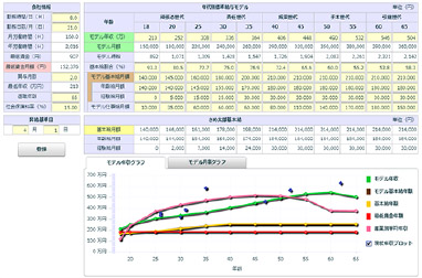 業界の平均給与データを元に自社の賃金モデルを設計